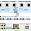 4x SETA Score 10 als vorinstalliertes Komplettpaket mit Schützenmonitoren und Gastraummonitor - Image 4